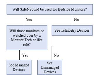 sns workflow.JPG