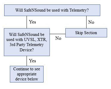 sns workflow tele.JPG